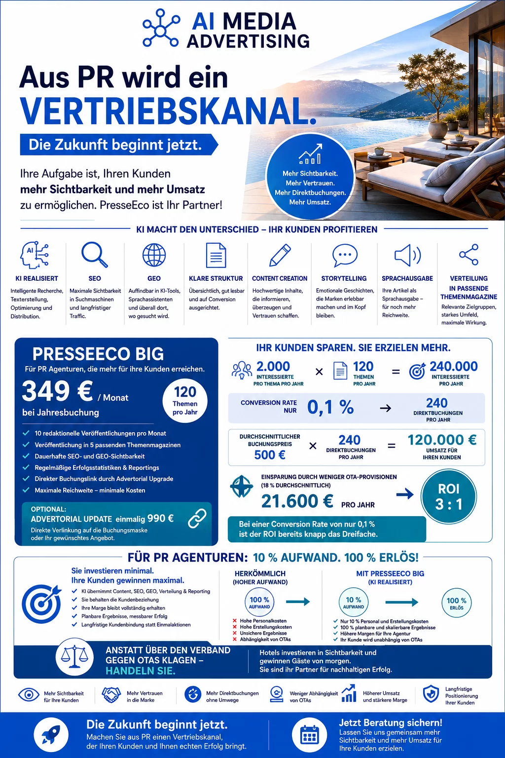 PR Agenturen Presse Eco