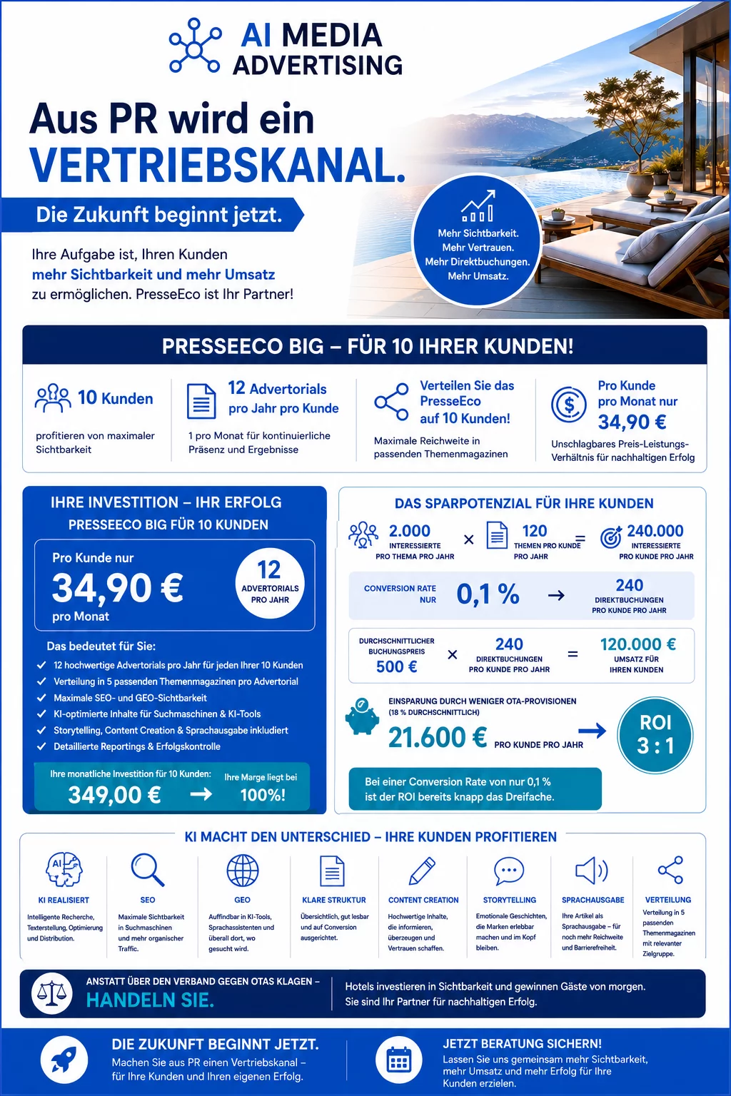 PR Agenturen Presse Eco 2