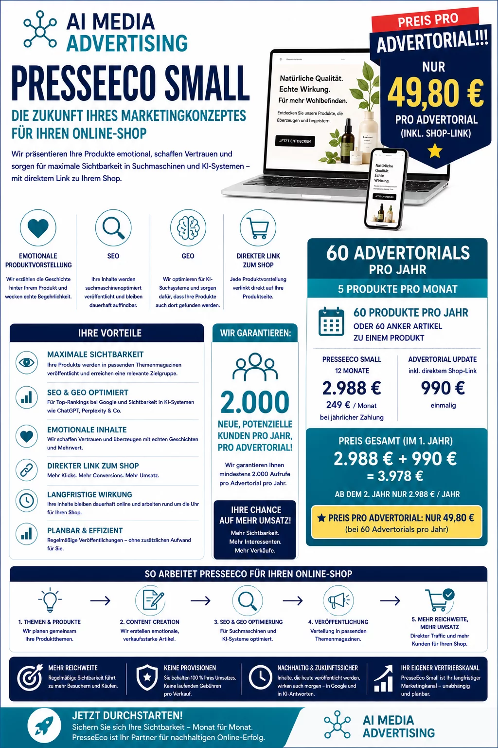 Online Shops Produkte 2