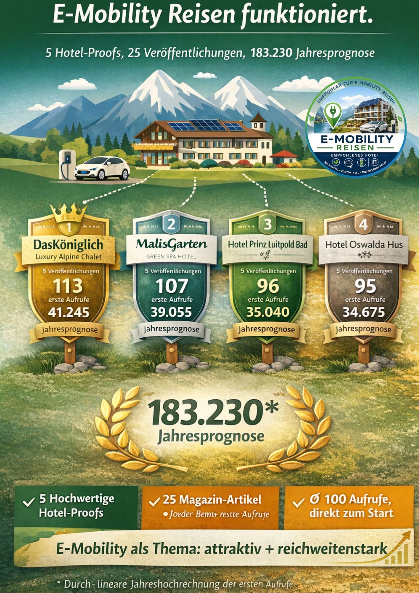 E-Mobility ist kein Trend mehr: Warum Hotels jetzt handeln sollten