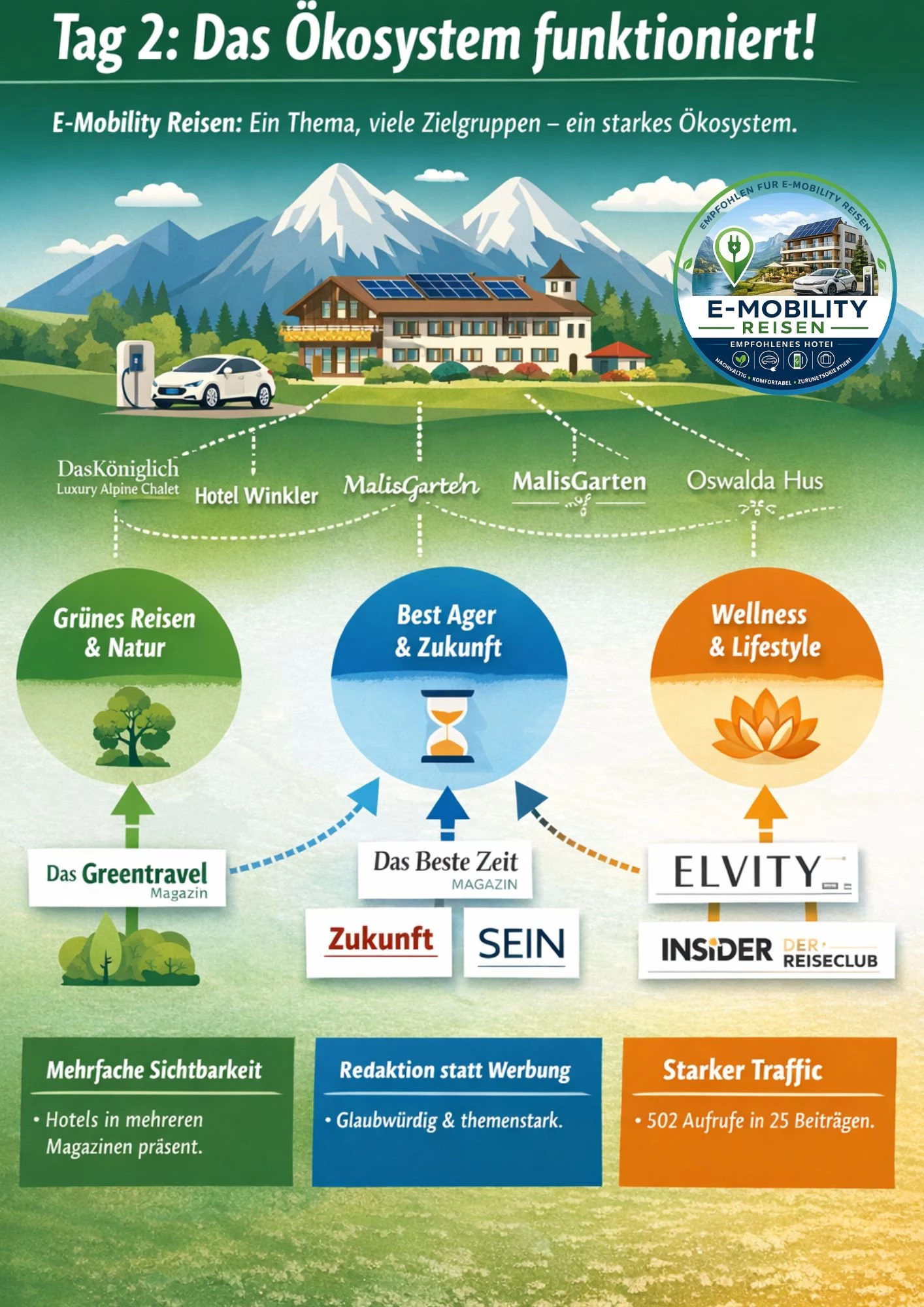 E-Mobility ist kein Trend mehr: Warum Hotels jetzt handeln sollten