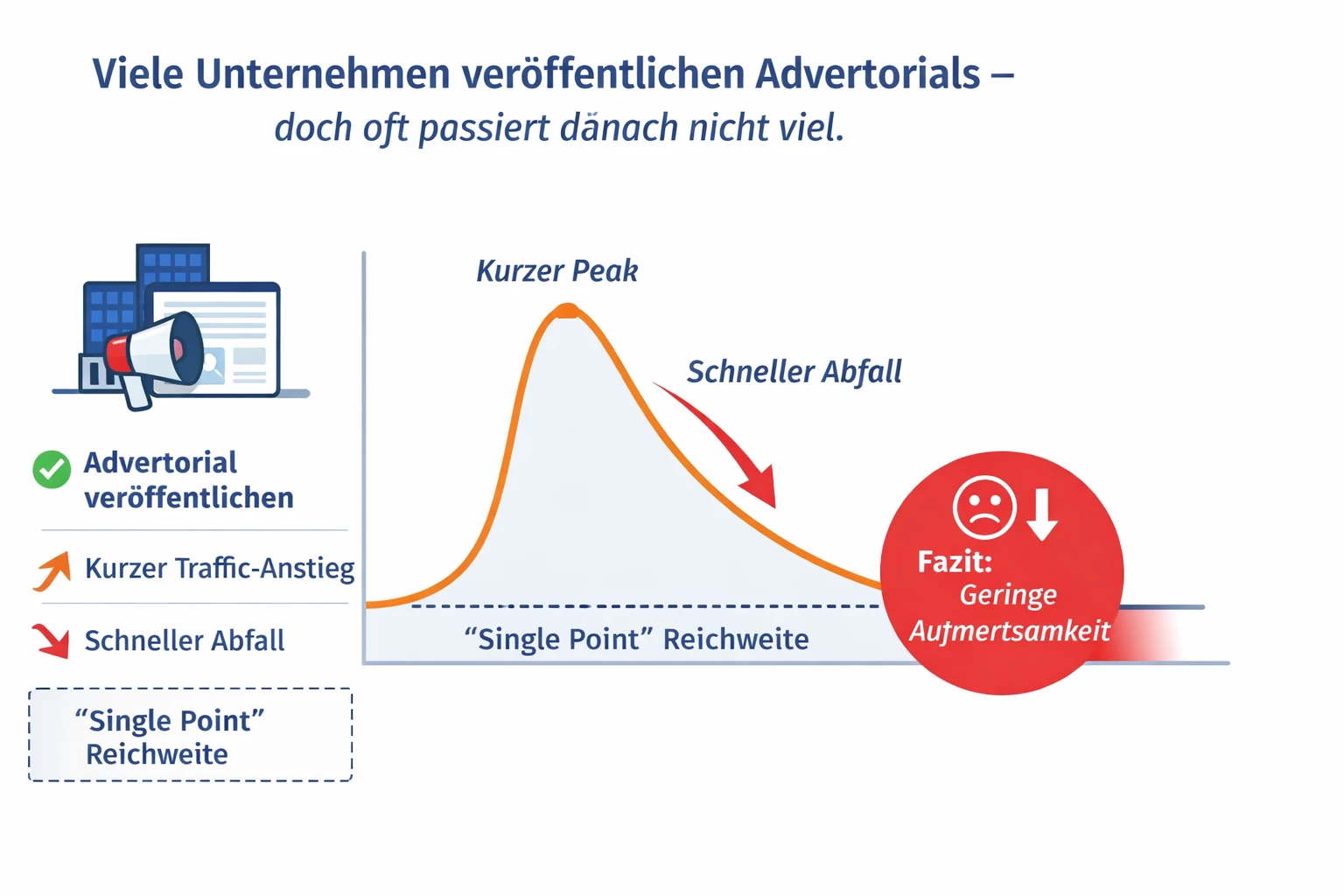 Warum die Kooperation zwischen PresseEco und TrendXPress für viele Unternehmen jetzt zählt