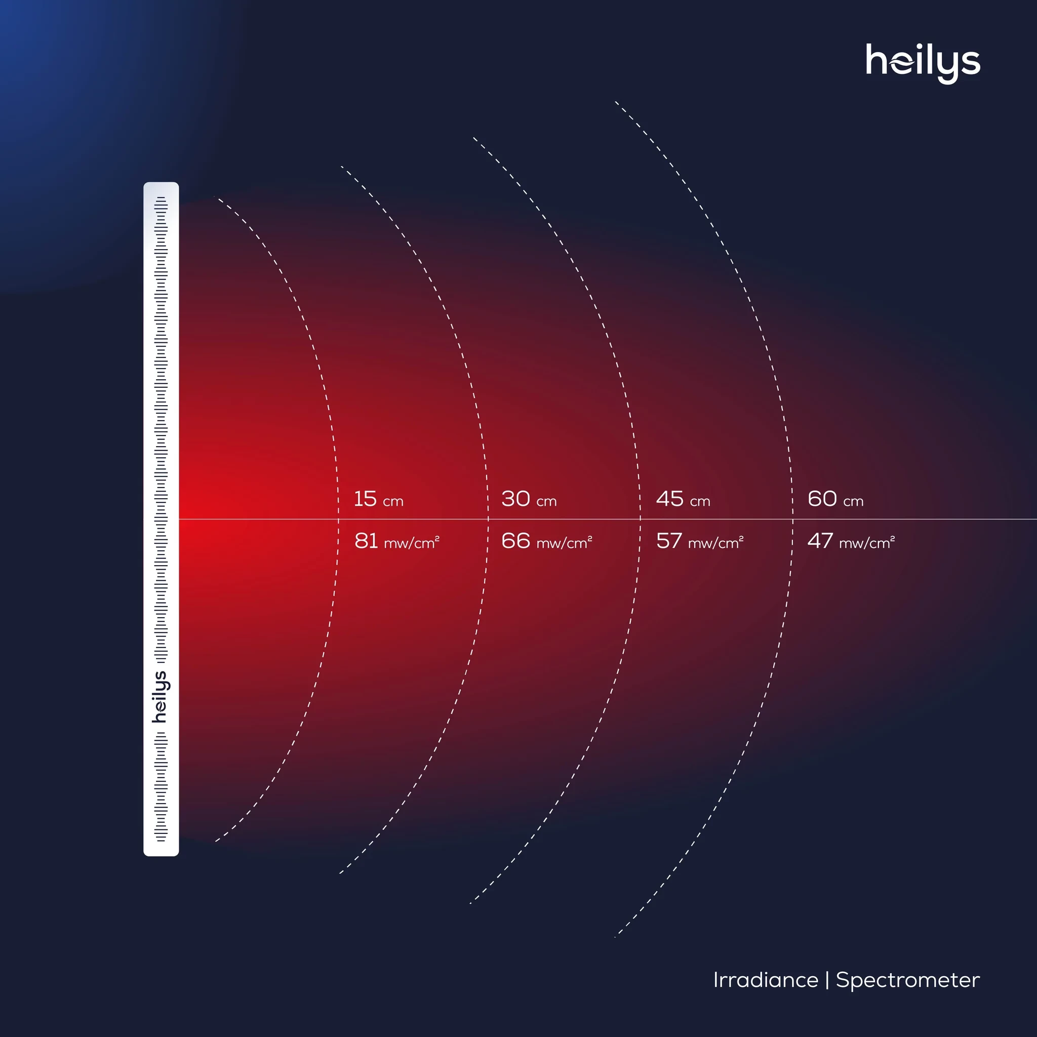 Gesundes Licht: Rotlicht und Nahinfrarot als innovative Therapie