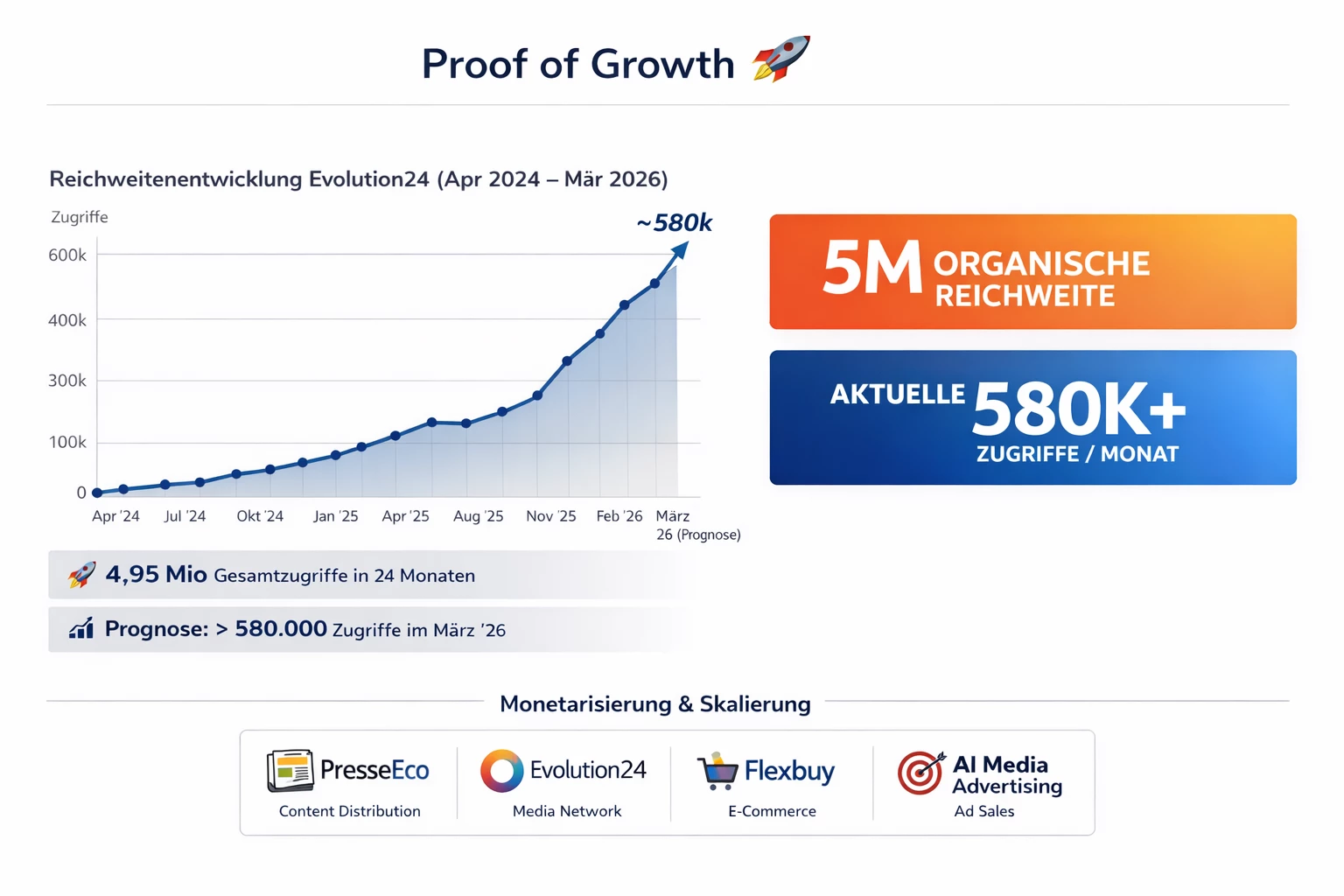 Warum KI und Medien-Ökosysteme die Zukunft der Verlagswelt sind