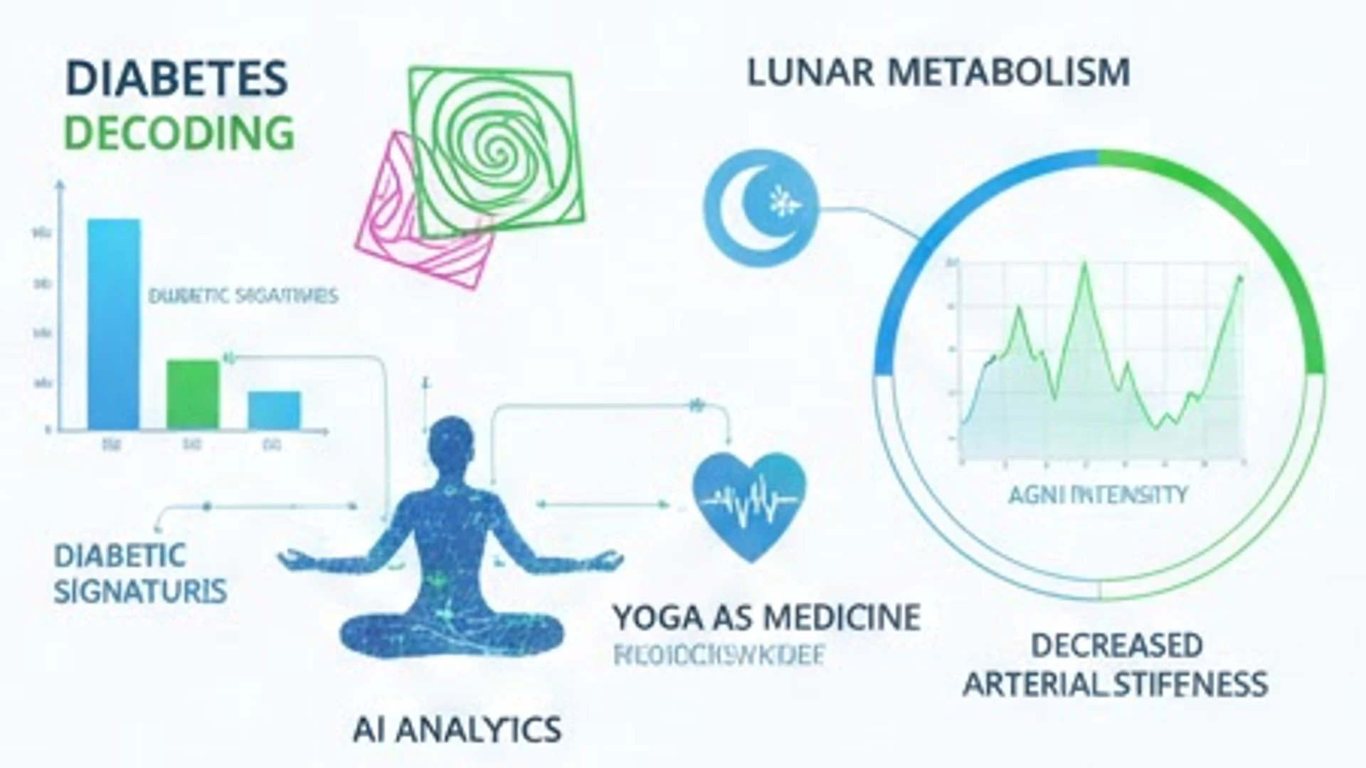 Atreya Nadi Tarangini: Digitale Ayurveda-Diagnostik mit KI