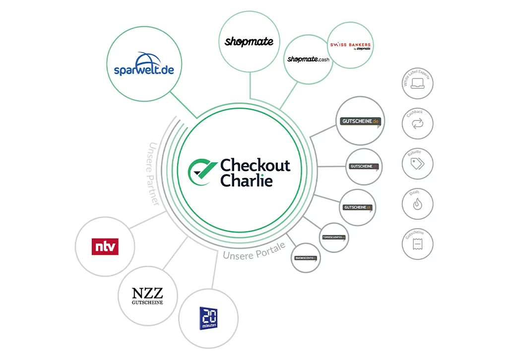 Shopmate Cashback: So funktioniert Geld-zurück-Shopping mit Checkout Charlie