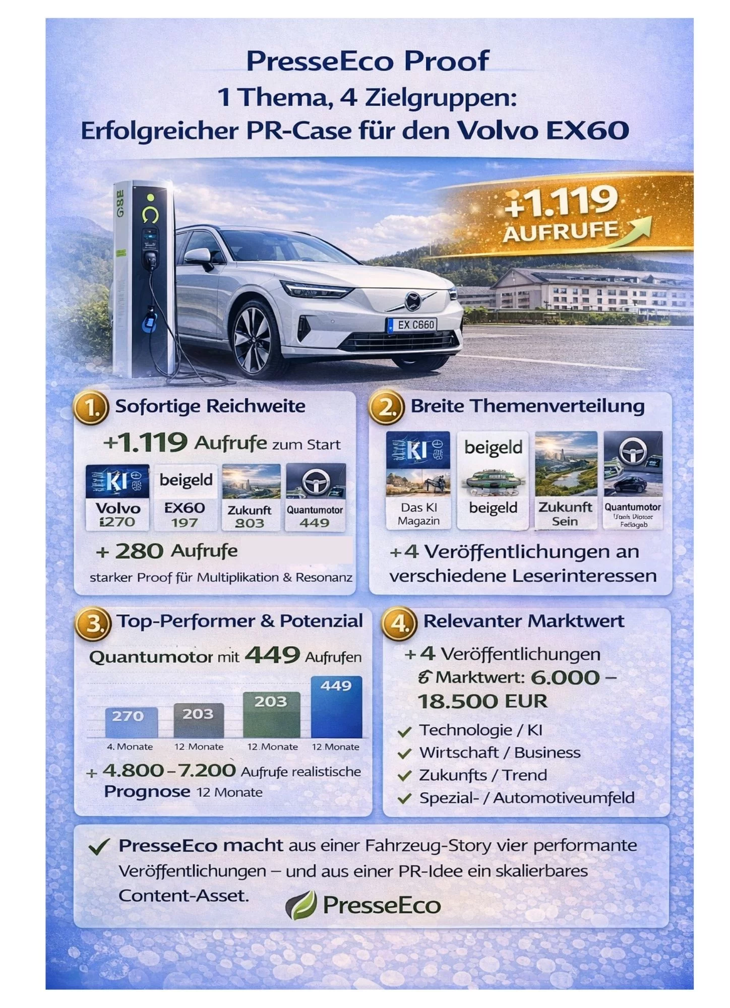 nach nur 2 Tagen (1)