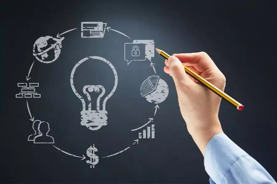 Innovative Gadgets für Geschäftsreisen