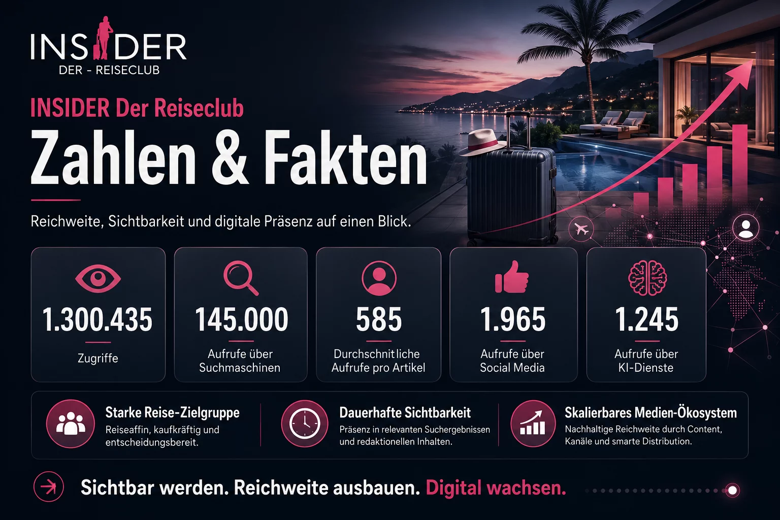 Zahlen Insider