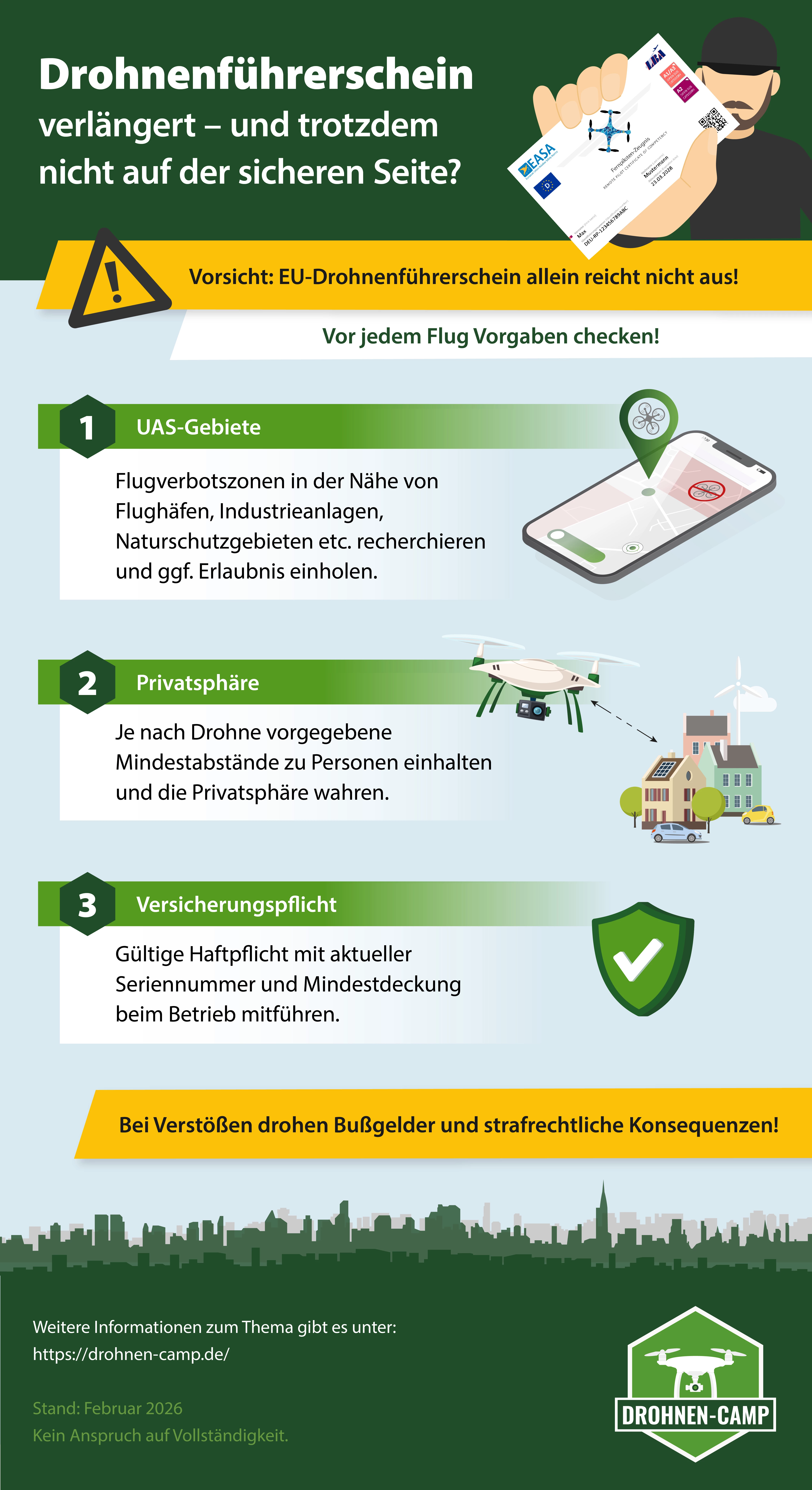 Deine Checkliste für 2026. ©Drohnen-Camp