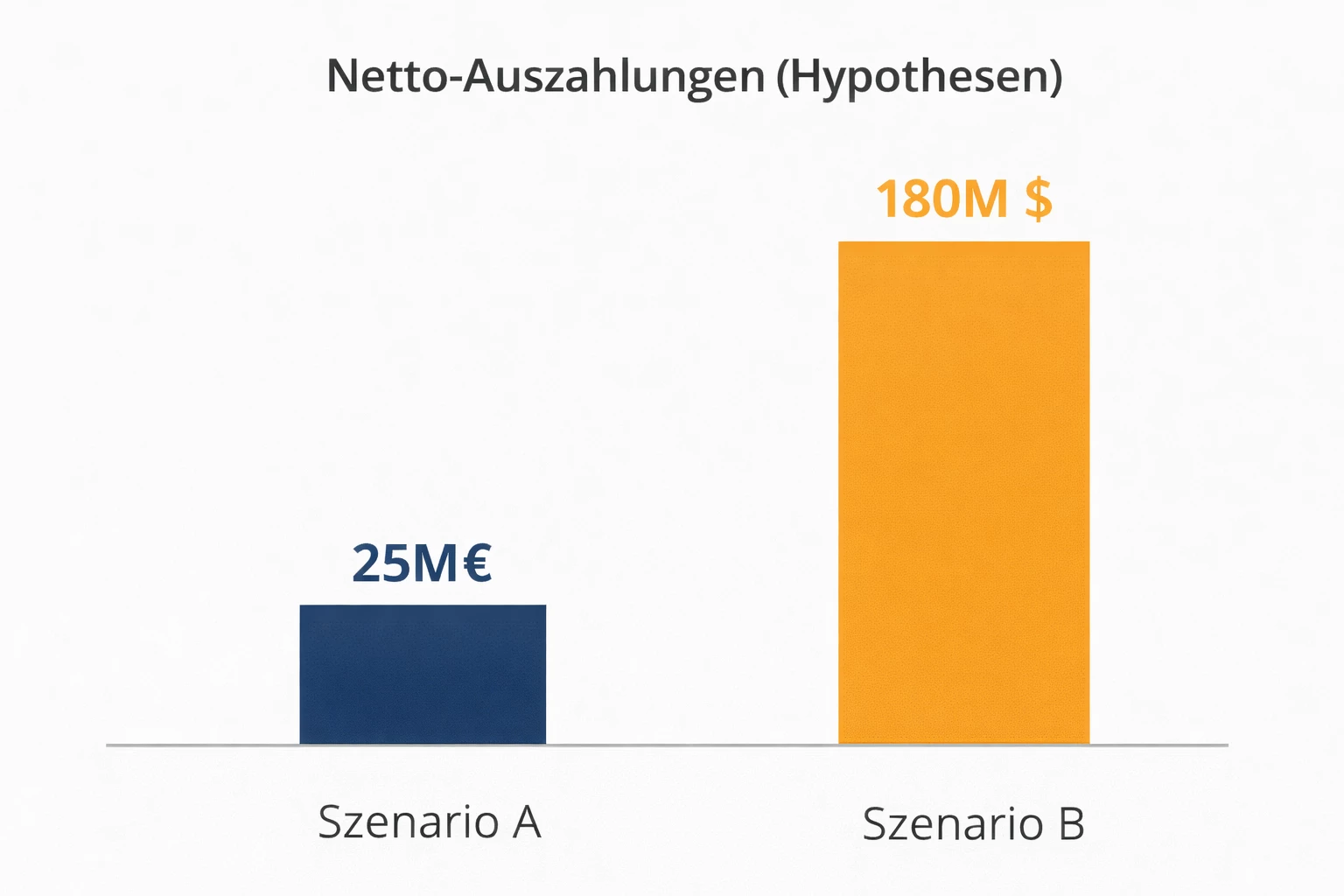 Die juristische Front: Verbraucherklagen und Kartellverfahren laufen parallel.