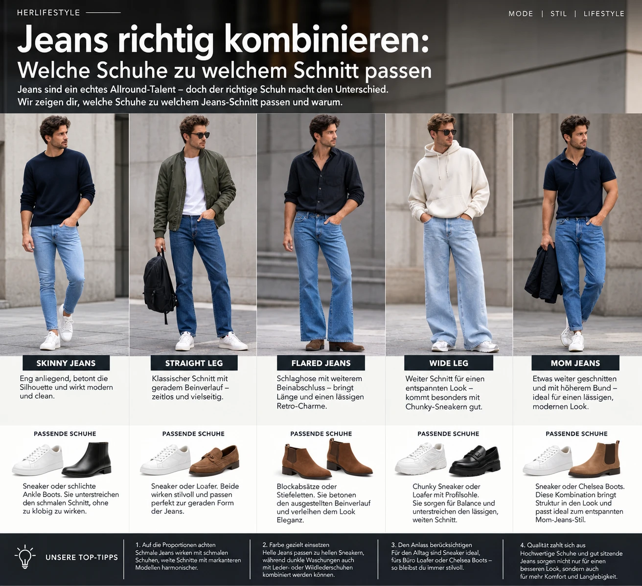Jeans richtig kombinieren mit dem passenden Schuh (Bild KI generiert).webp
