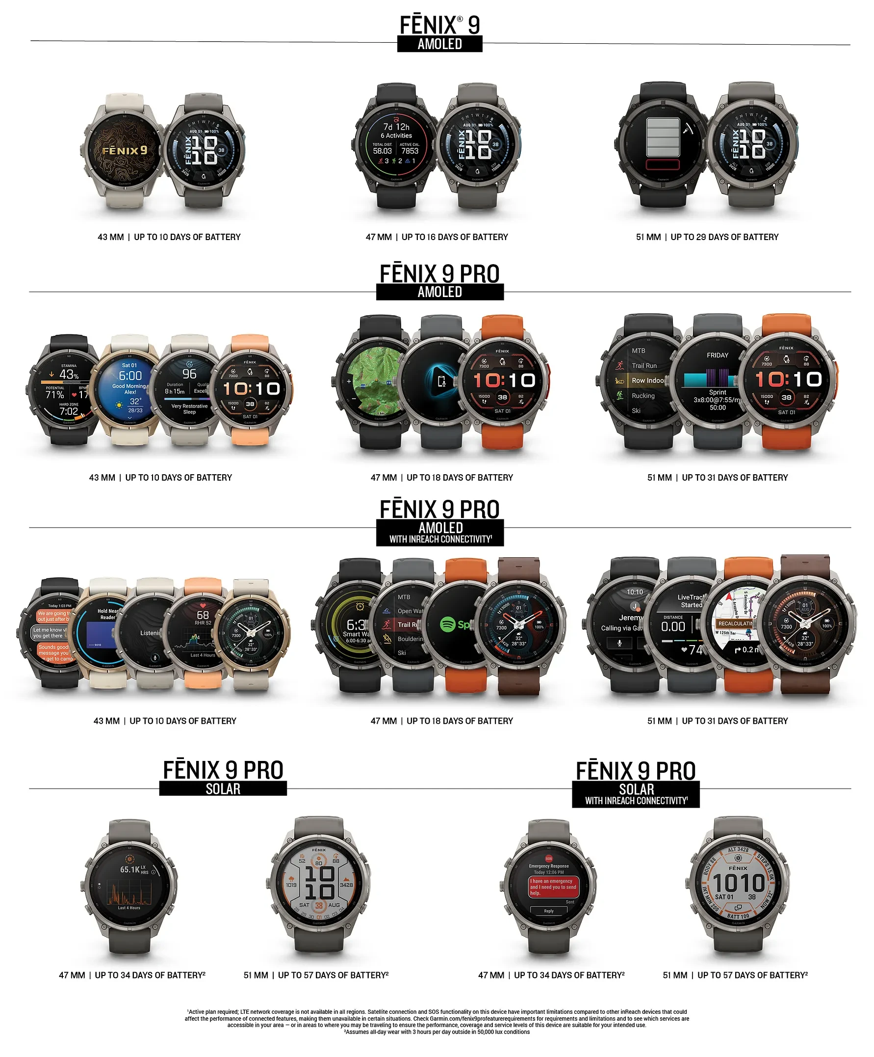 Garmin fenix 9 Familie_Übersicht 2026.webp