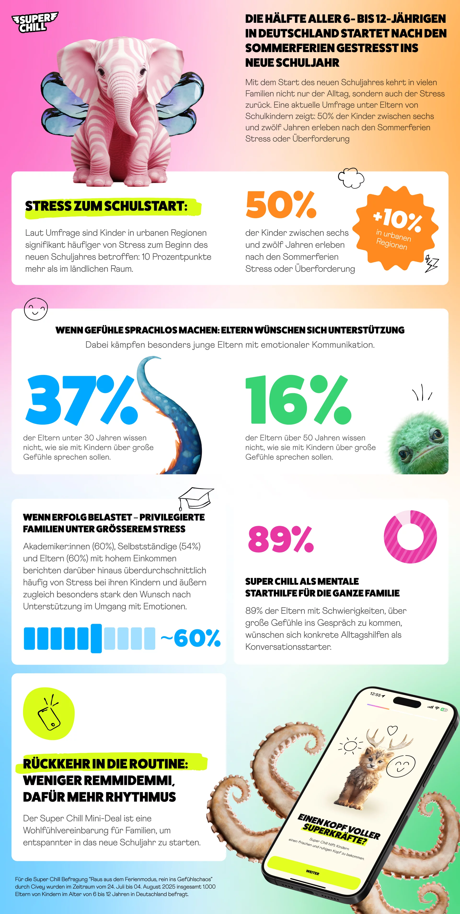 Super Chill Infografik Studie Jedes zweite Kind empfindet den Schulbeginn als belastend.